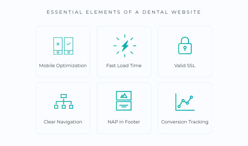 Essential-Elements-of-a-Dental-Website- Mobile Optimiztion, fast load time, valid SSL, clear navigation, NAP in footer, and conversion tracking